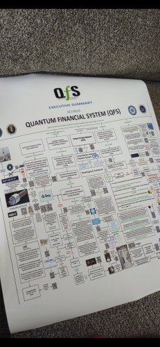 More information about "Quantum Financial System (QFS)"
